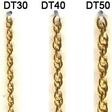 Trace Chains